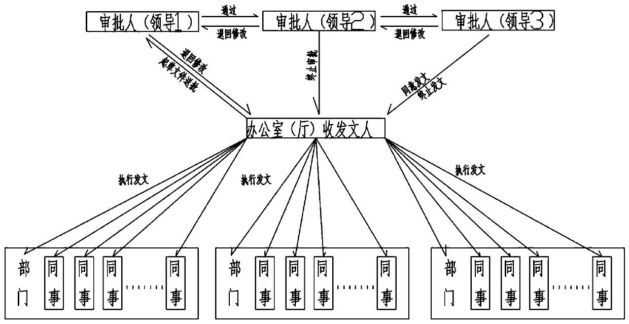 Intelligent office social contact system