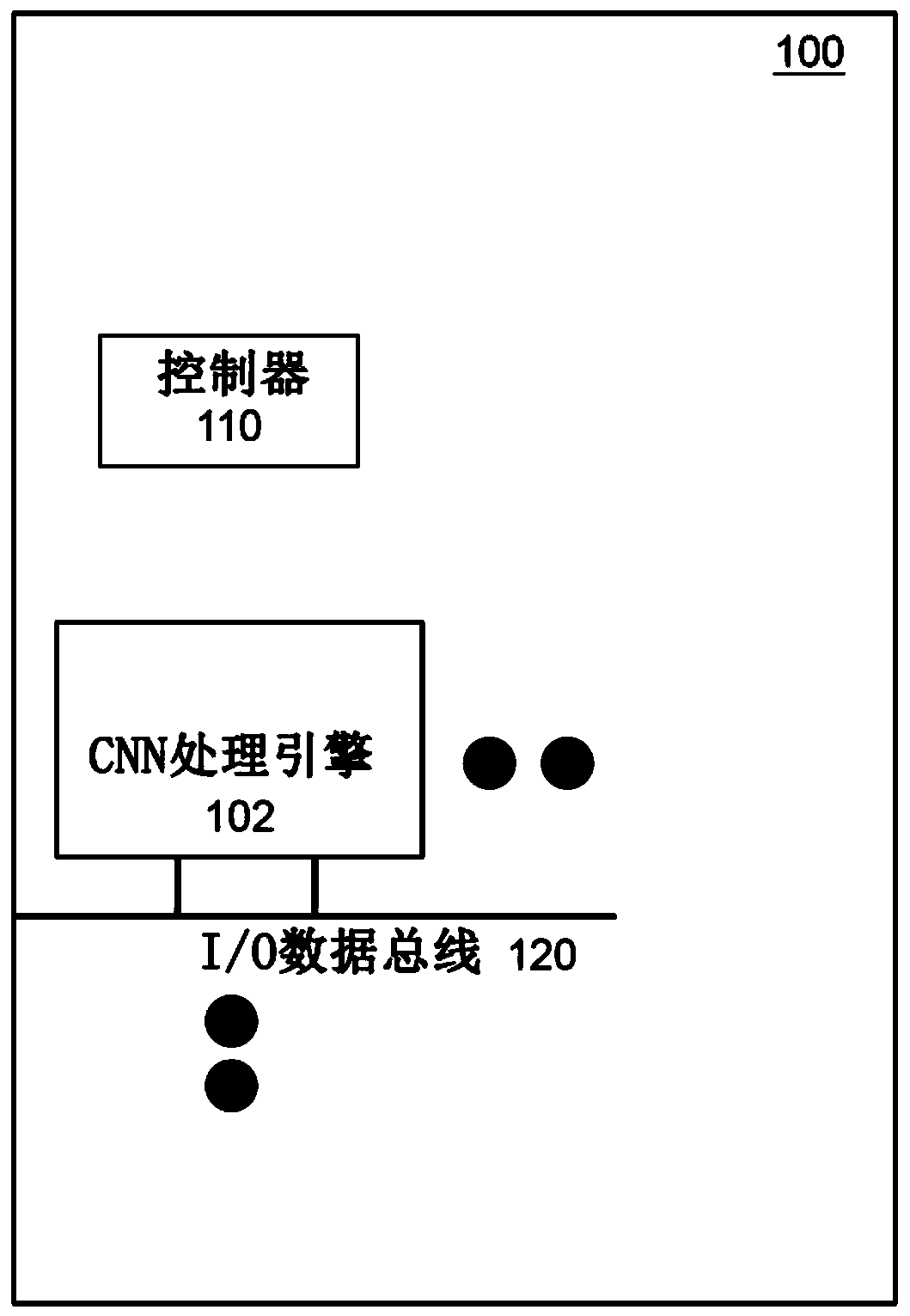 Ensemble learning based image classification systems