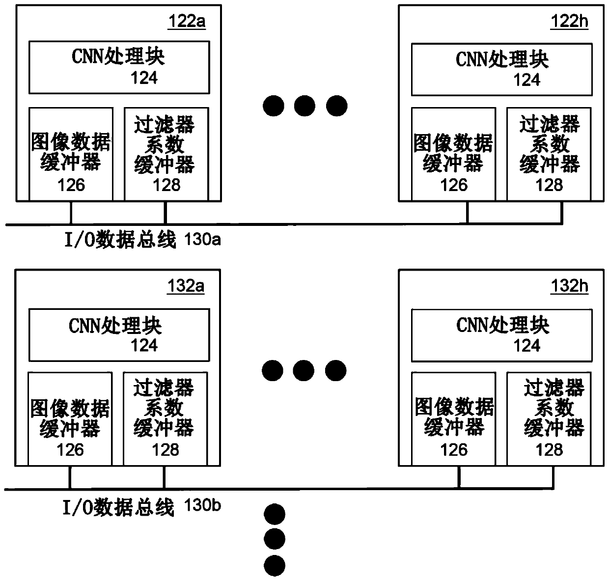 Ensemble learning based image classification systems