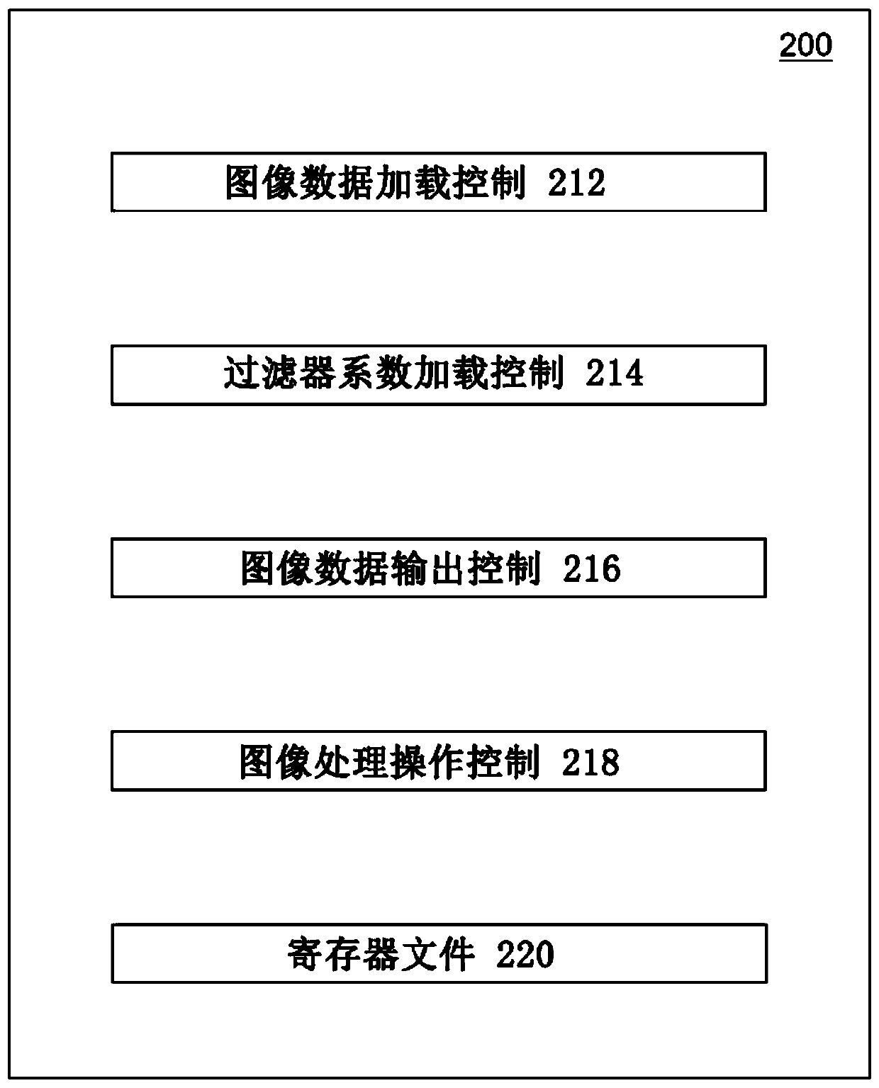 Ensemble learning based image classification systems