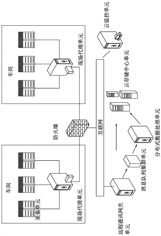 Internet-of-things-based data acquisition system and data compression method based on the same