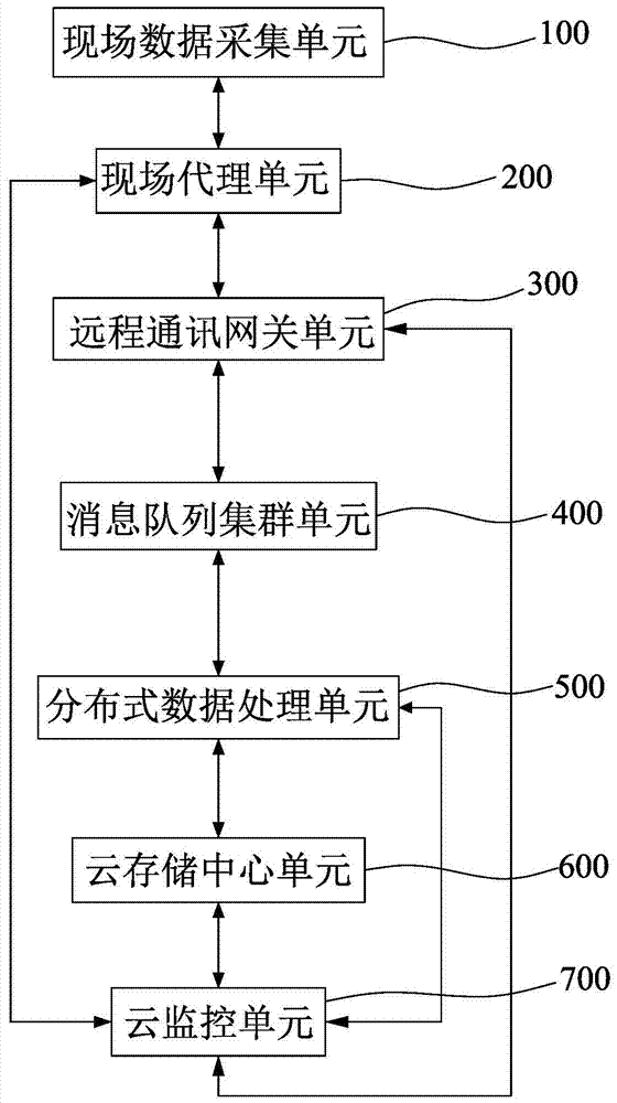 Internet-of-things-based data acquisition system and data compression method based on the same