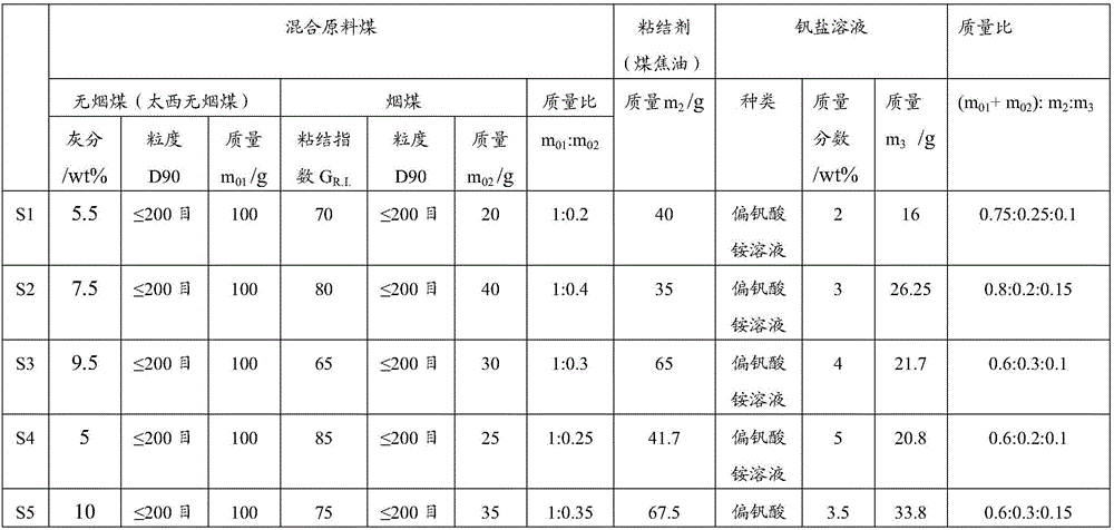 Preparation method for activated carbon for desulfurization and denitrification and activated carbon for desulfurization and denitrification and application