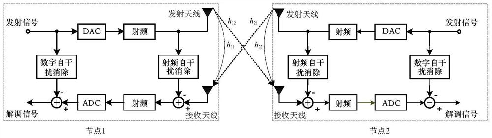 Method for switching communication node between full-duplex mode and half-duplex mode