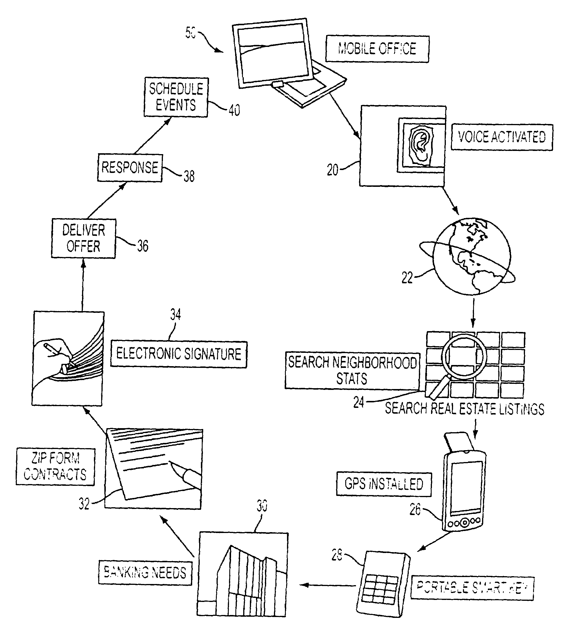 Interactive remote wireless system and method to assist in real estate transactions, and the like