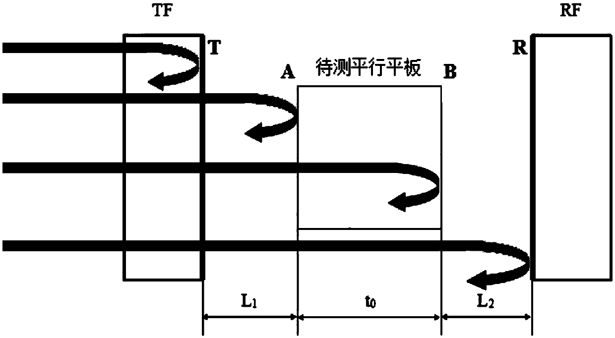 Measurement method of optical uniformity of parallel flat plate based on NUFFT (Nonuniform fast Fourier transform)