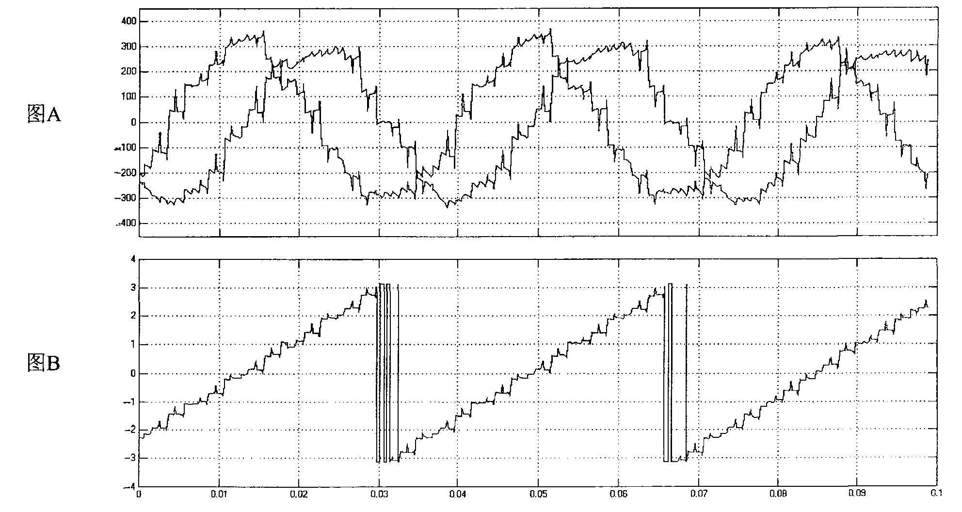 Method and system for synchronous modulation of closed-loop base on space vector