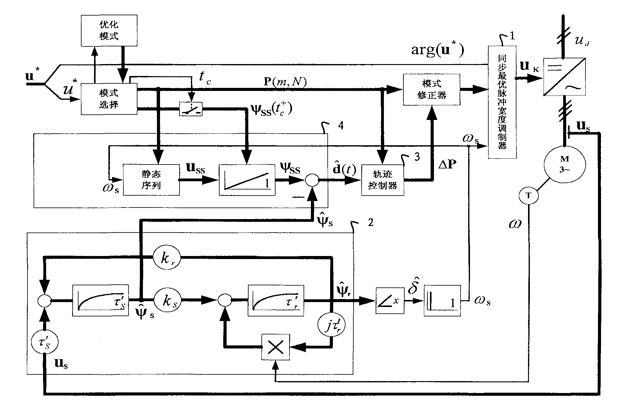 Method and system for synchronous modulation of closed-loop base on space vector