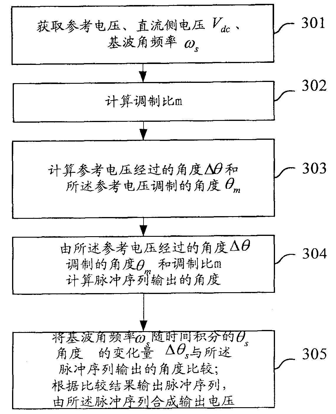 Method and system for synchronous modulation of closed-loop base on space vector