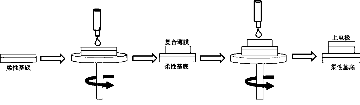 Preparation method of a fully spin-coated flexible composite piezoelectric generator