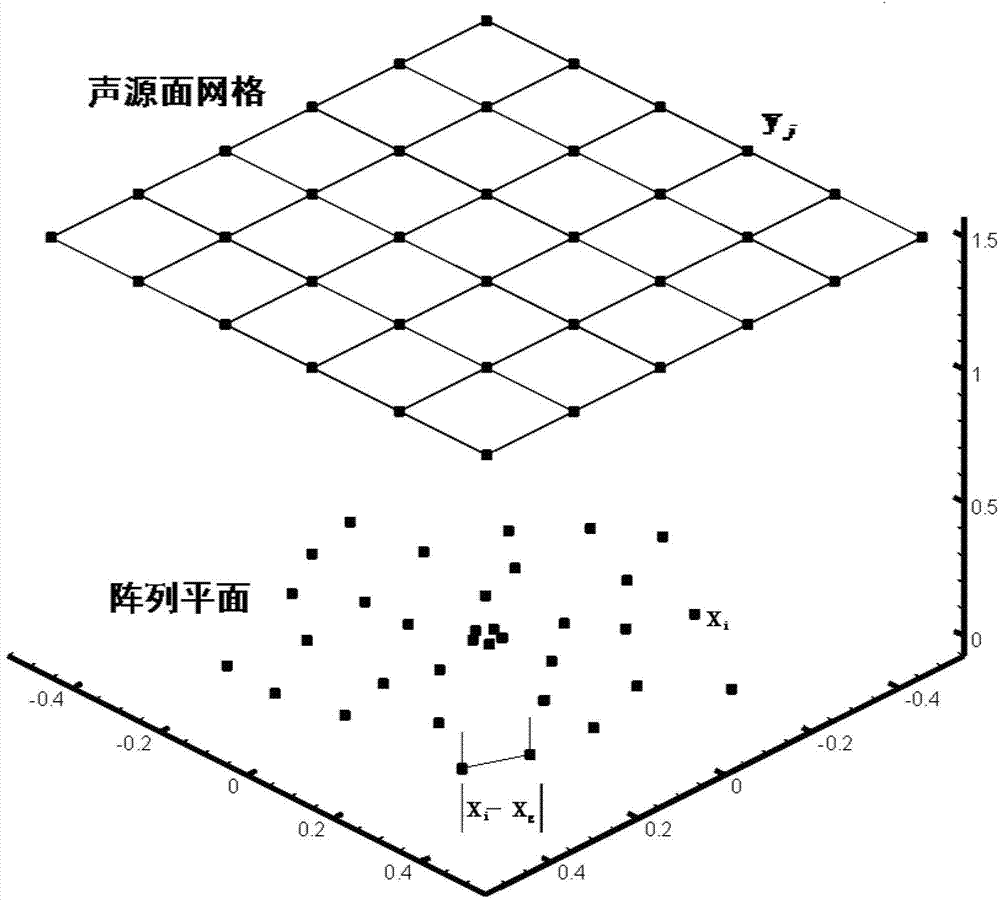 Microphone array optimum design method for closed wind channel aerodynamic noise measurement