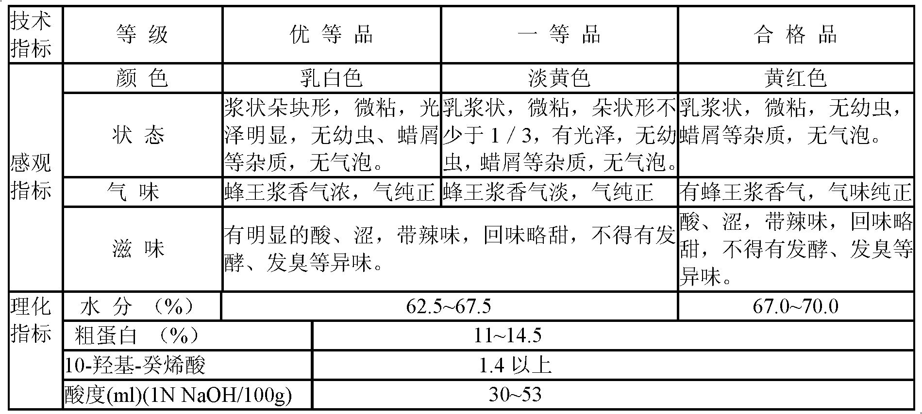 Liquid dairy product containing royal jelly and preparation method thereof