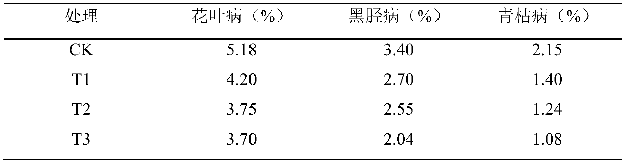 Under-film kiln-type transplantation method for tobacco seedlings