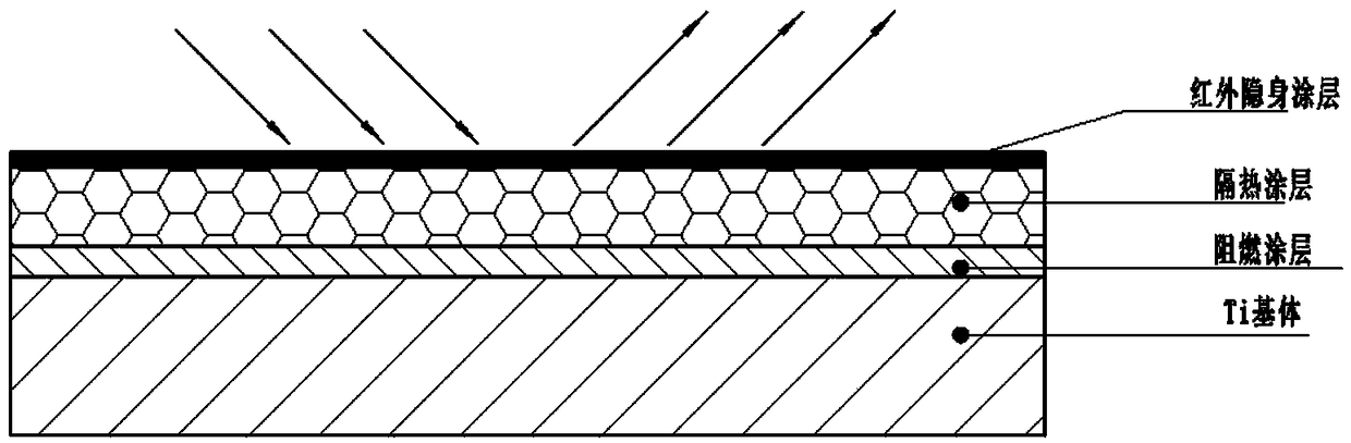 Titanium alloy surface composite coating and preparation method and application thereof