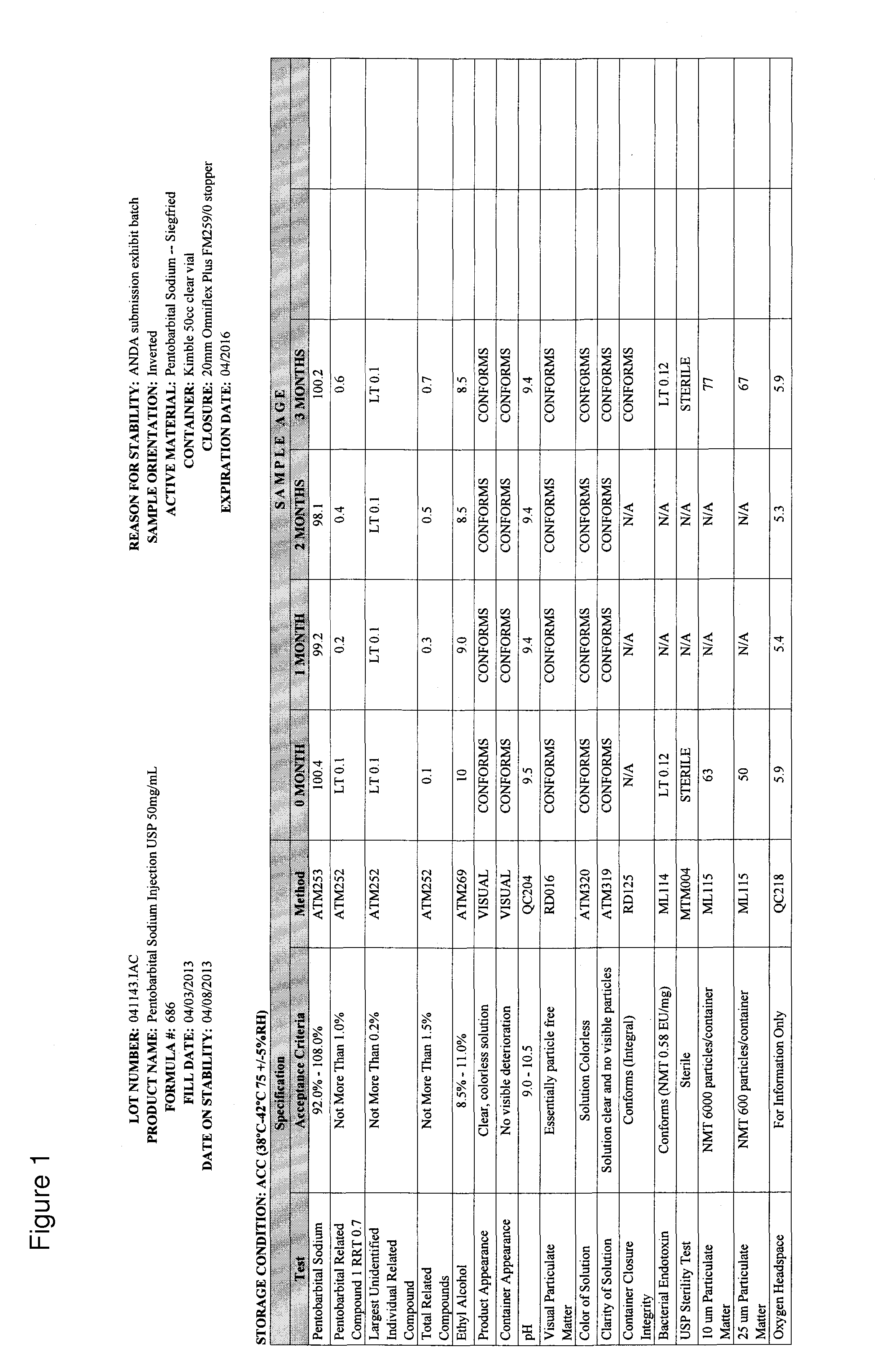 Stable pentobarbital formulation