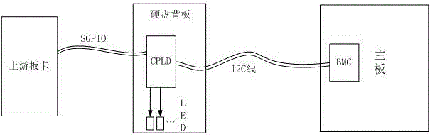 SAS hard disk and NVMe hard disk compatible hard disk backplane