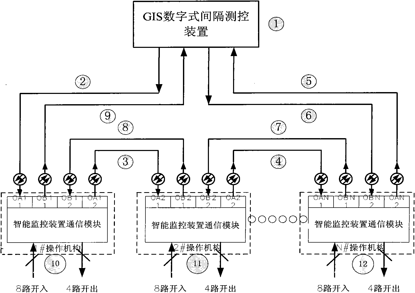 Data transmission and processing method for GIS double fiber