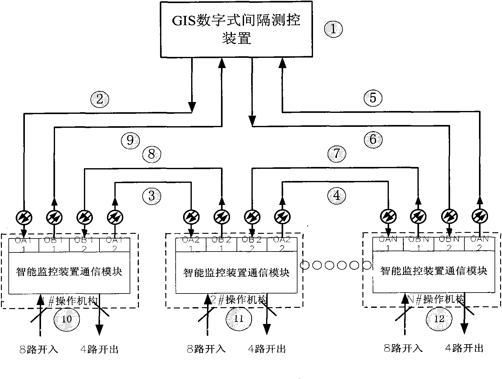 Data transmission and processing method for GIS double fiber