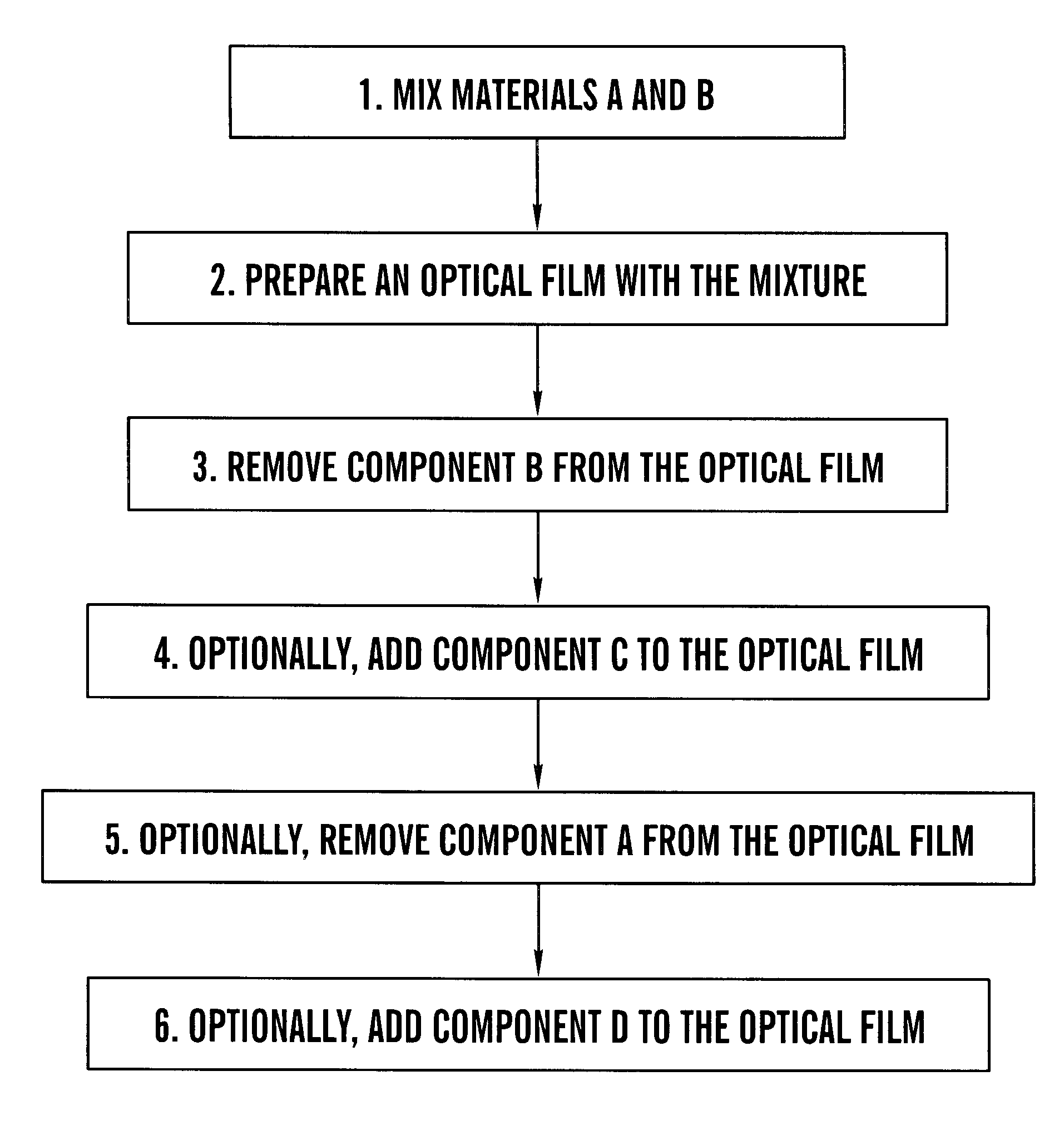 Composite nonlinear optical film, method of producing the same and applications of the same