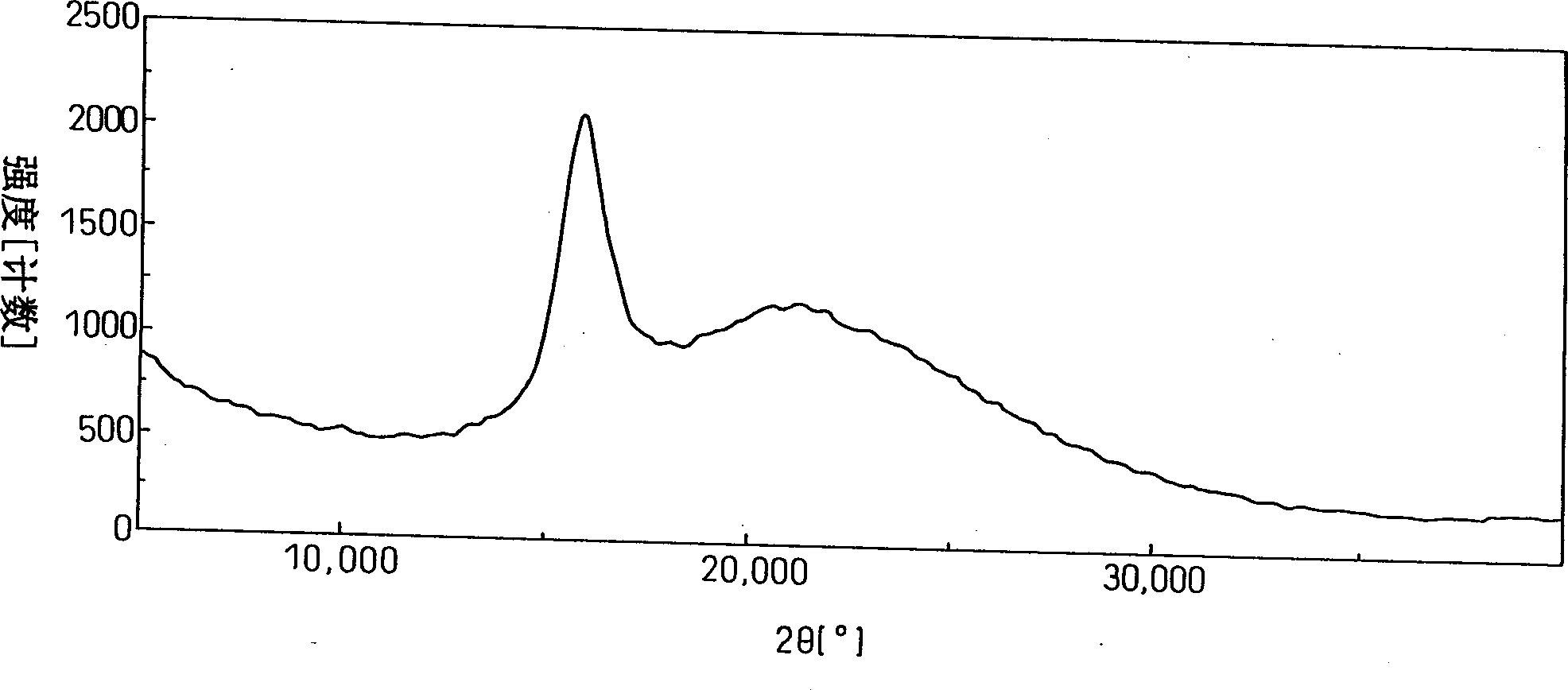 Polytrimethylene terephthalate fiber and process for producing the same