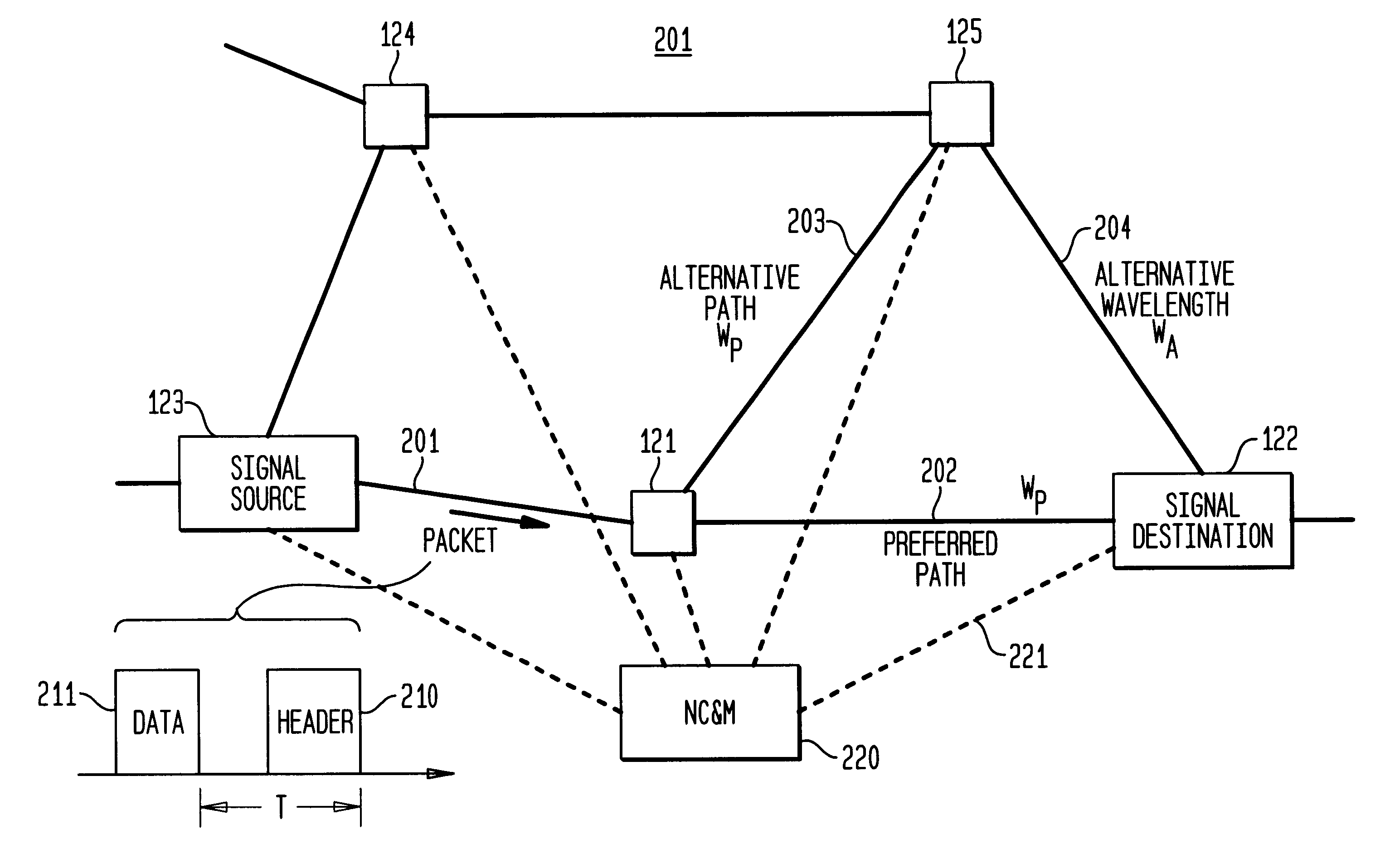 High-throughput, low-latency next generation internet networks using optical label switching and high-speed optical header generation, detection and reinsertion