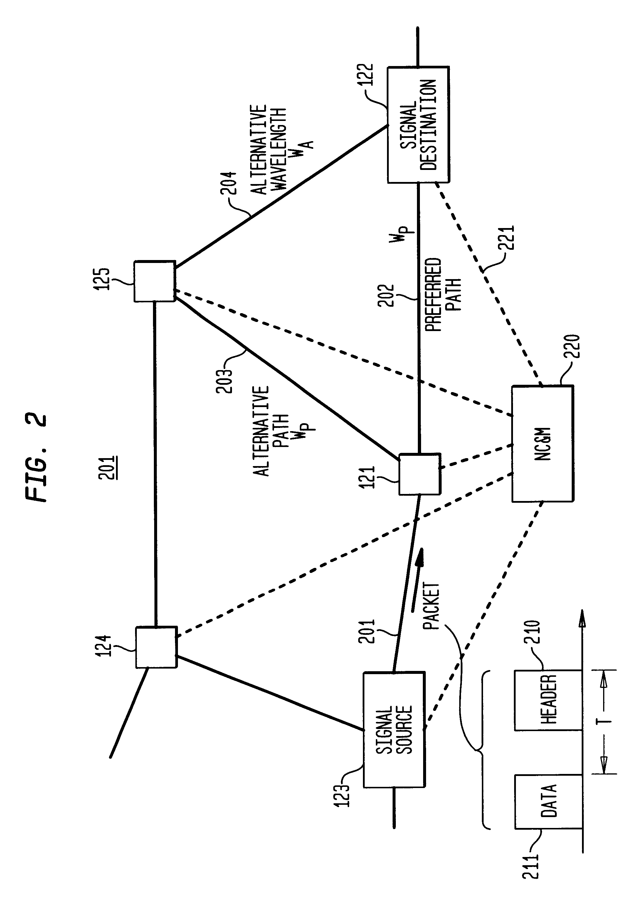 High-throughput, low-latency next generation internet networks using optical label switching and high-speed optical header generation, detection and reinsertion