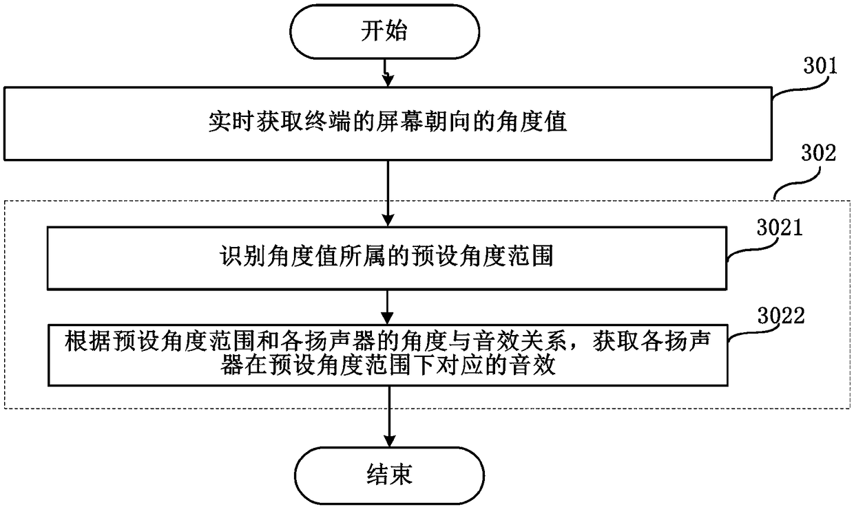 Terminal and control method of stereo sound effect thereof