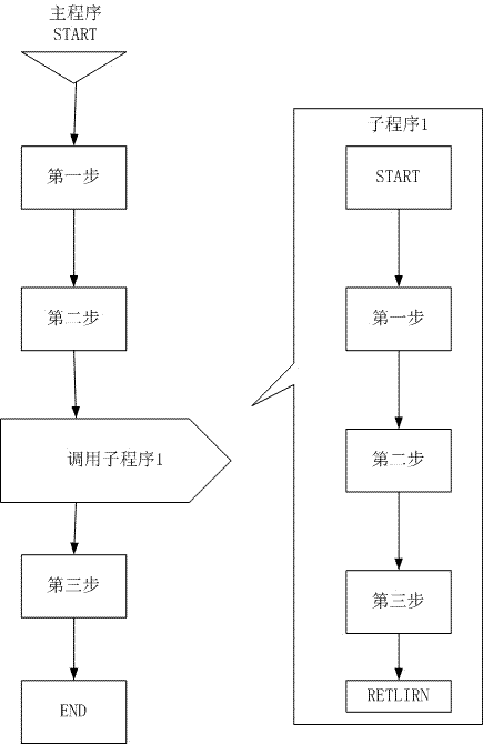 Nuclear power plant digital control room man-machine interface improvement method