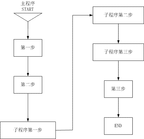 Nuclear power plant digital control room man-machine interface improvement method