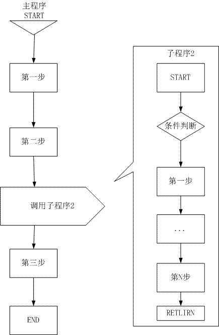 Nuclear power plant digital control room man-machine interface improvement method