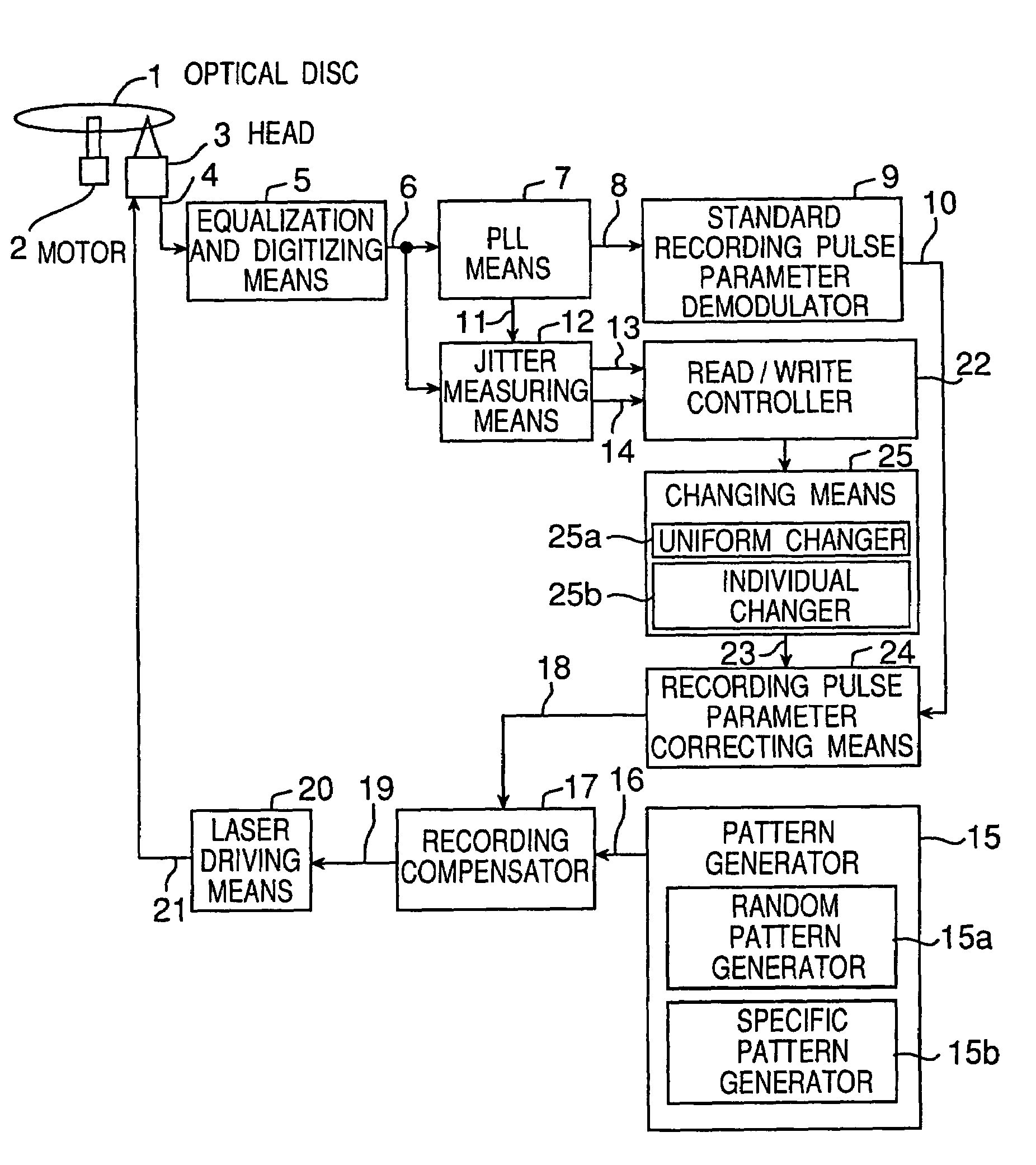 Method and apparatus for determining recording pulse parameters for an optical disc