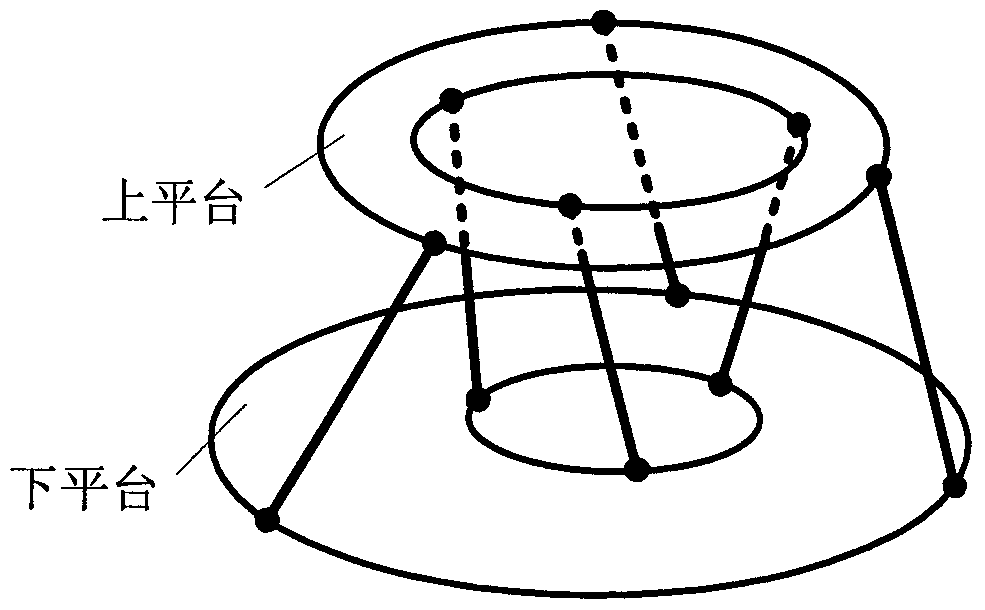 Hyperboloid isotropic parallel mechanism global optimization design method