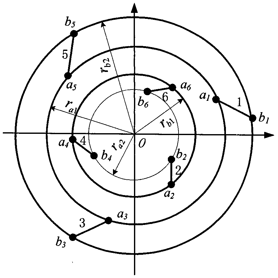 Hyperboloid isotropic parallel mechanism global optimization design method