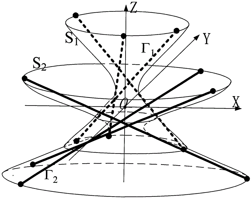 Hyperboloid isotropic parallel mechanism global optimization design method