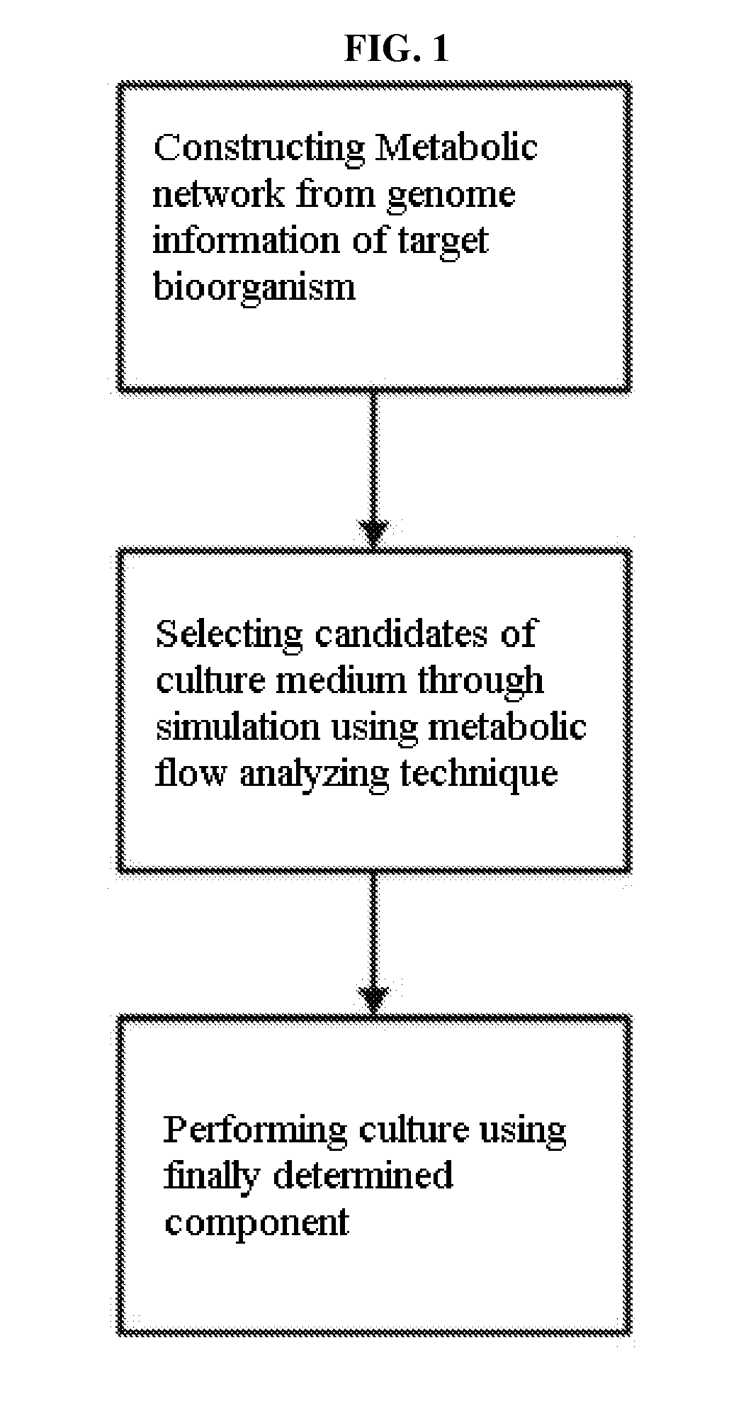 Method for developing culture medium using genome information and in silico analysis