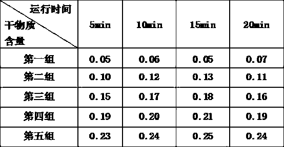 Process method for concentrating soybean peptide by tandem membranes