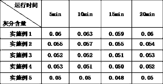 Process method for concentrating soybean peptide by tandem membranes