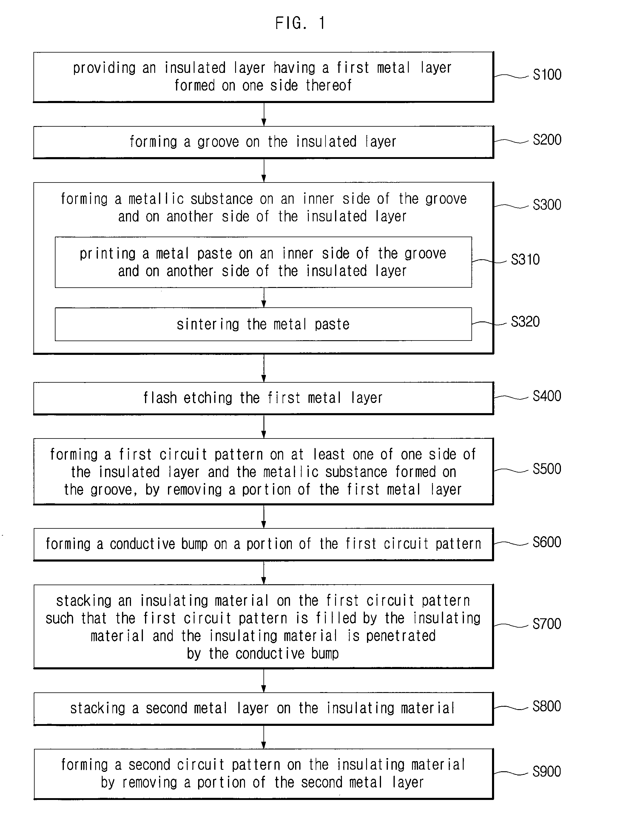 Printed circuit board and manufacturing method thereof