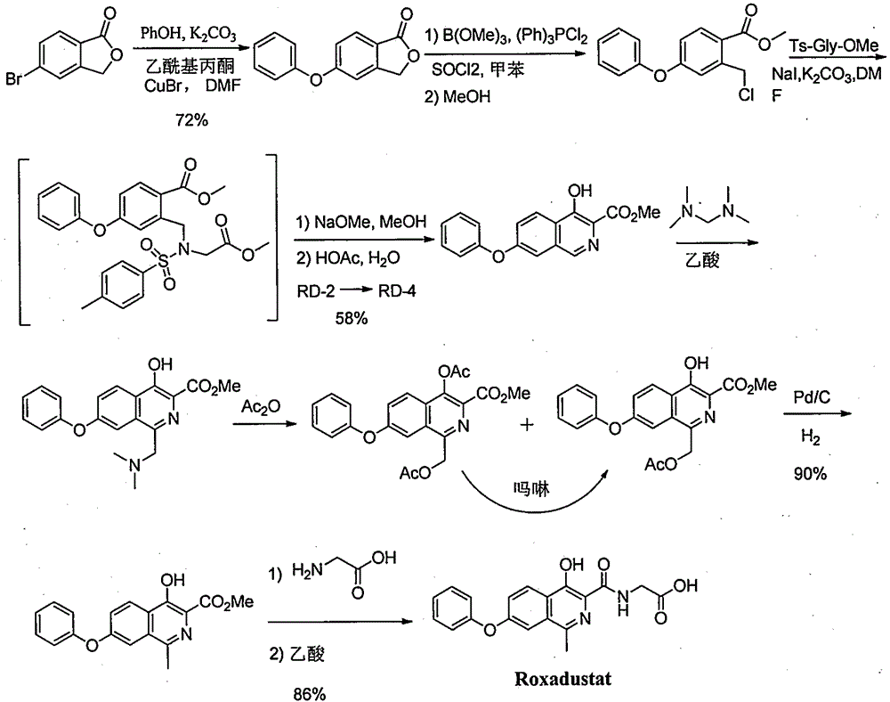 Preparation method for intermediate of Roxadustat