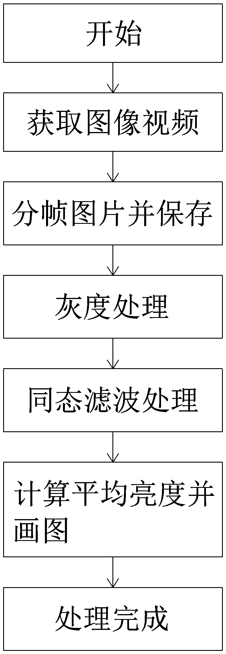 Image contrast improving method of paper-like display