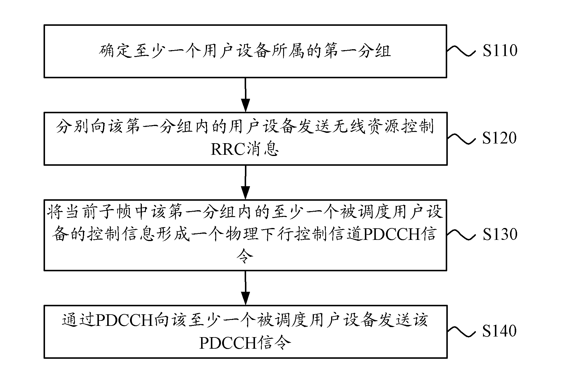 Control information transmission method, base station and user equipment