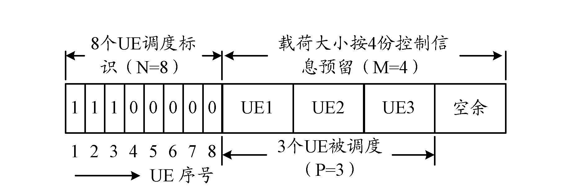 Control information transmission method, base station and user equipment