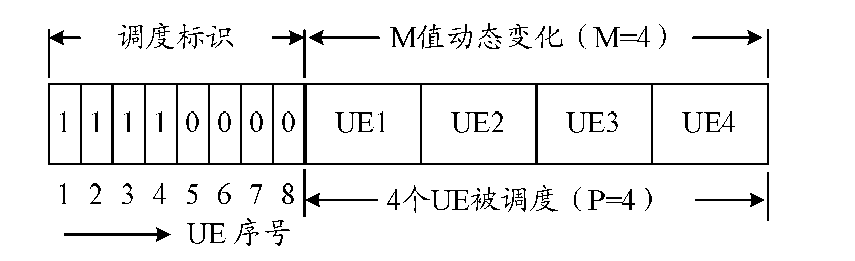 Control information transmission method, base station and user equipment