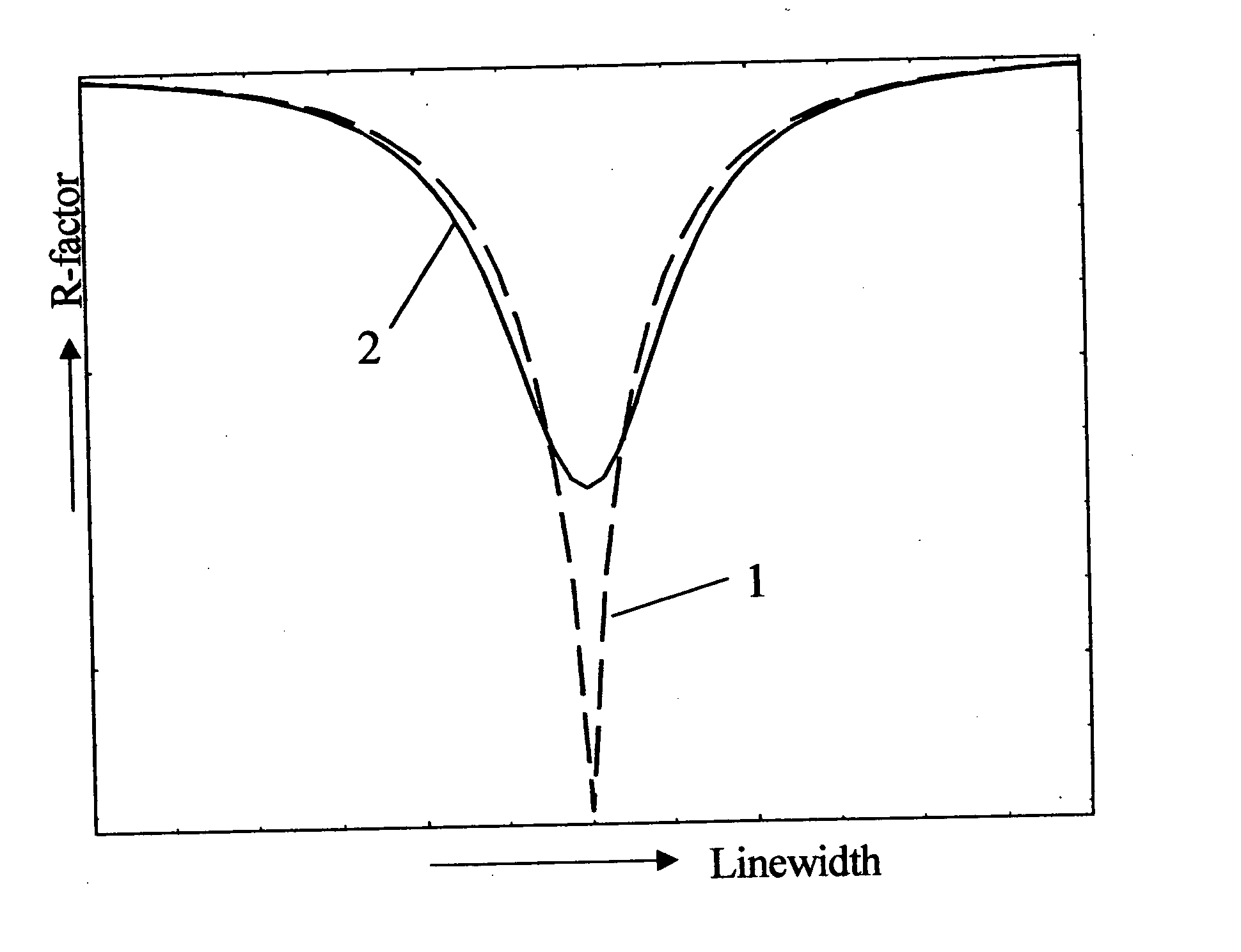 Method of precision measurements of sizes and line width roughness of small objects in accordance with their images obtained in scanning electron microscope