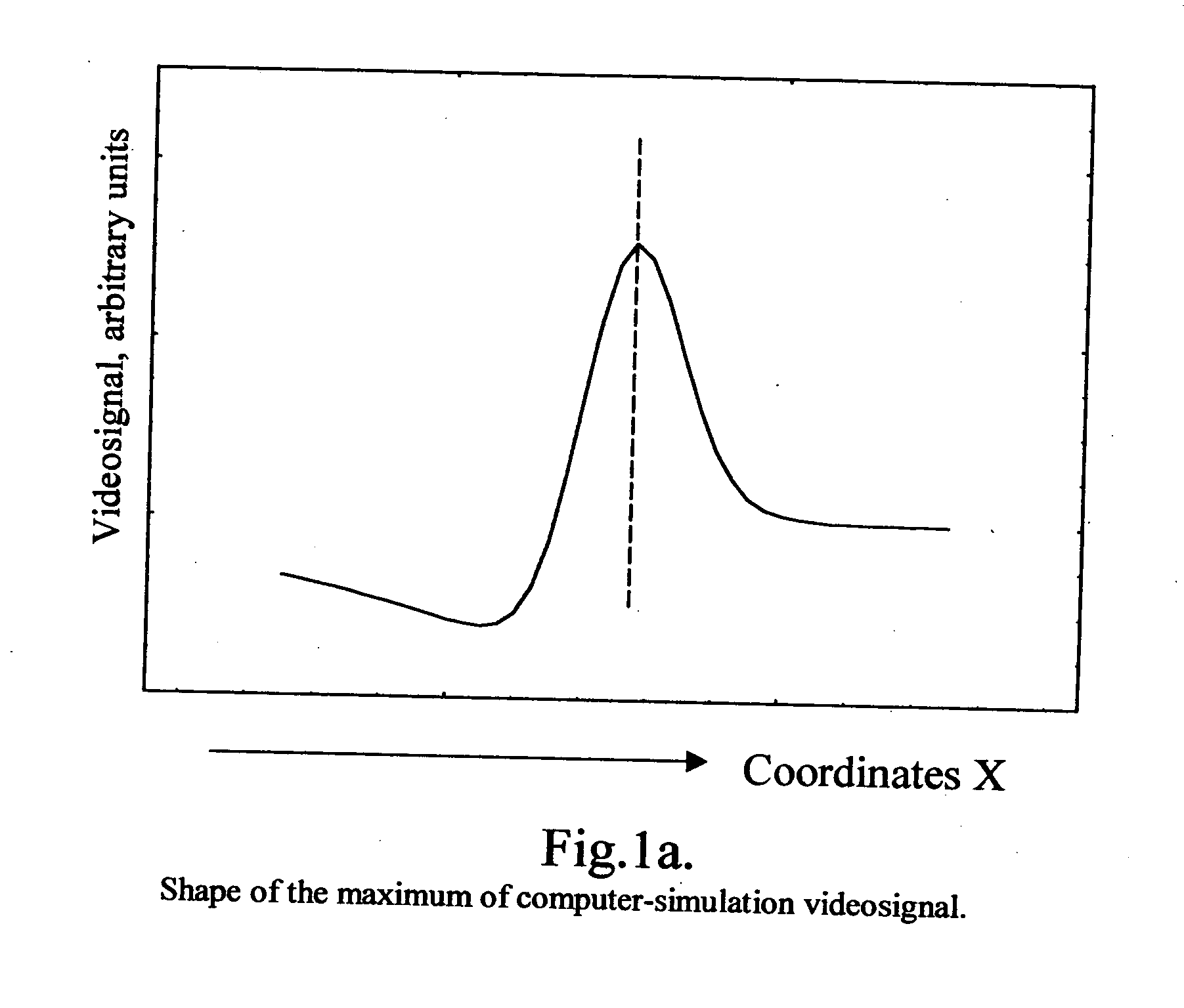 Method of precision measurements of sizes and line width roughness of small objects in accordance with their images obtained in scanning electron microscope