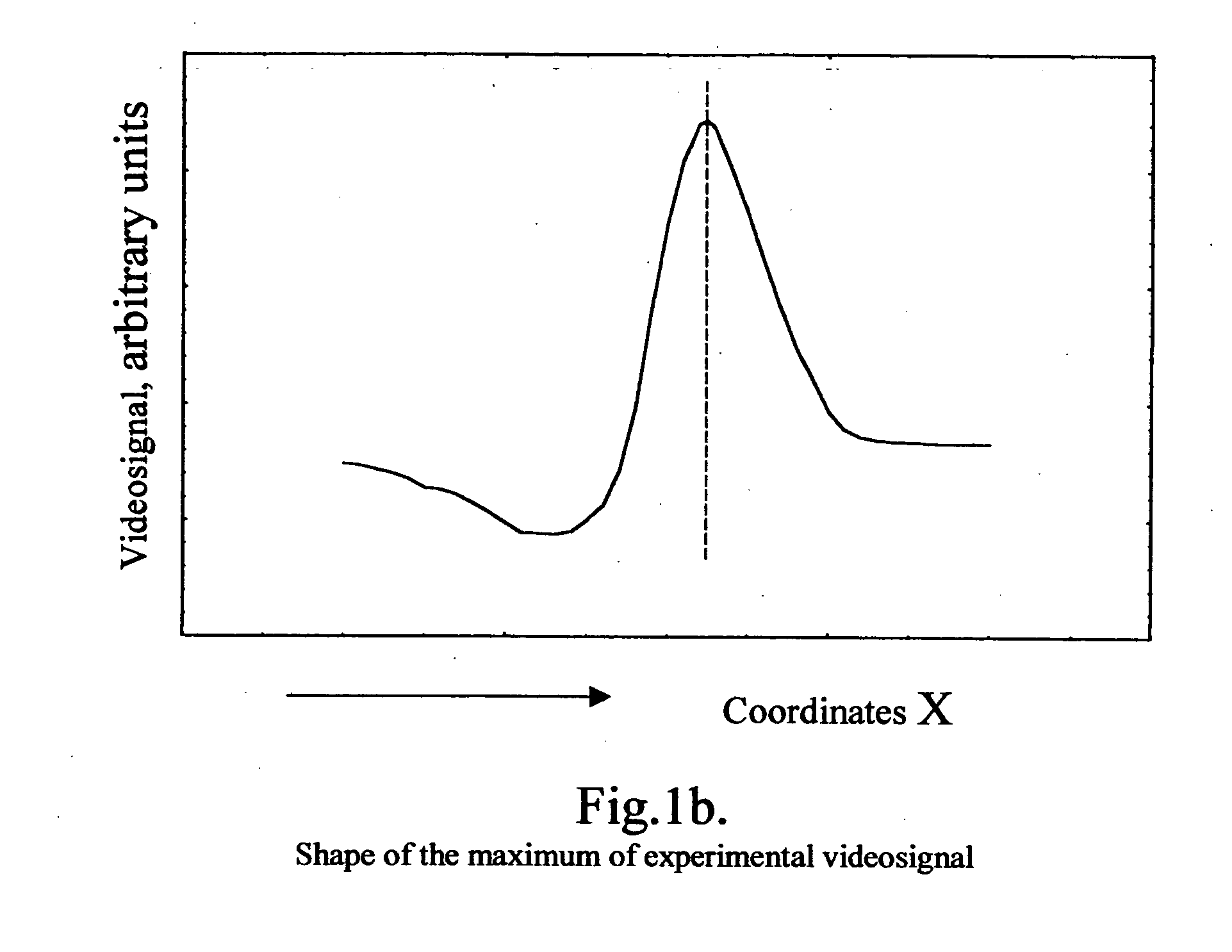 Method of precision measurements of sizes and line width roughness of small objects in accordance with their images obtained in scanning electron microscope