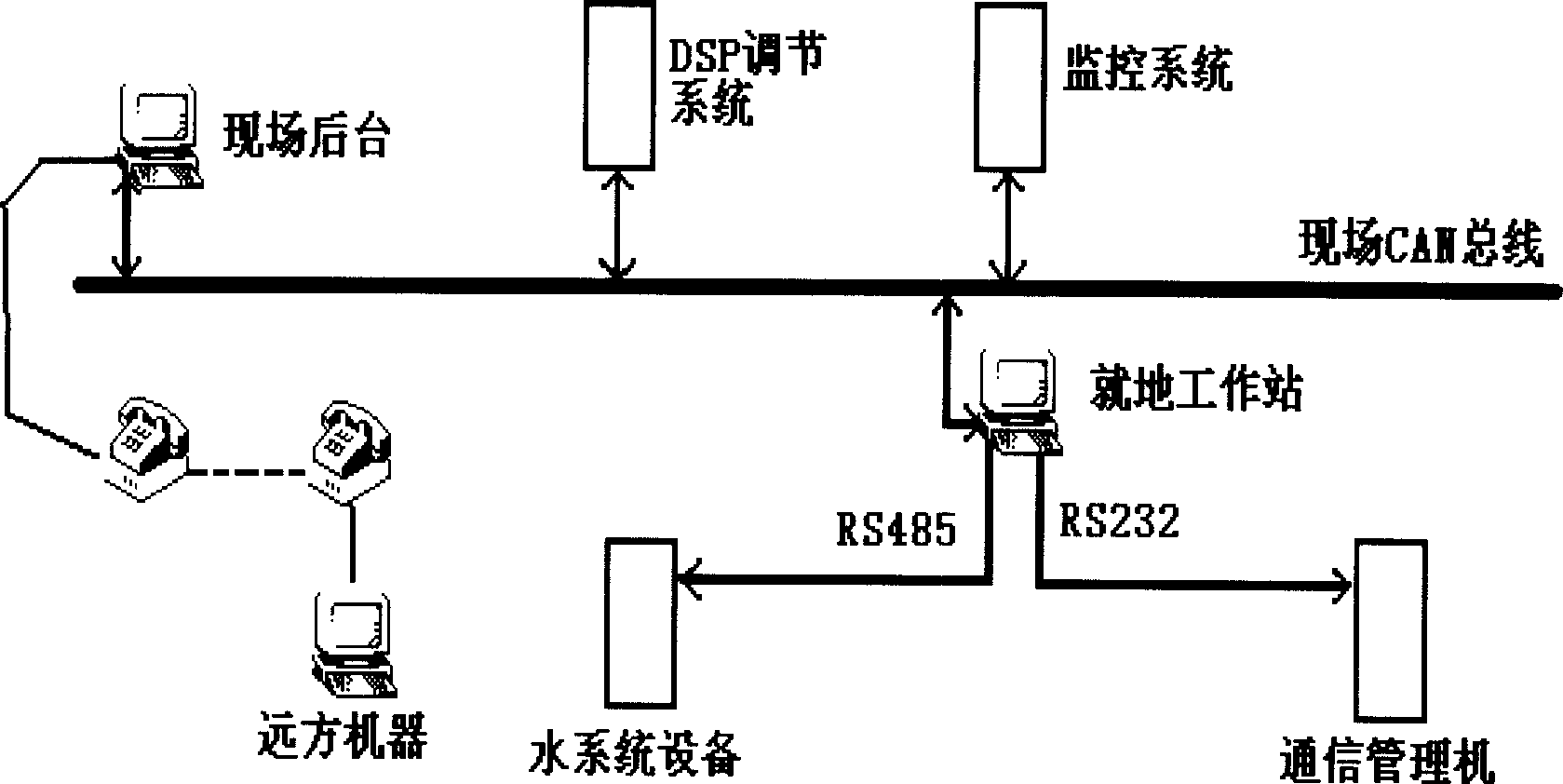 Software structure of stationary reactive compensator monitoring system and its monitoring method