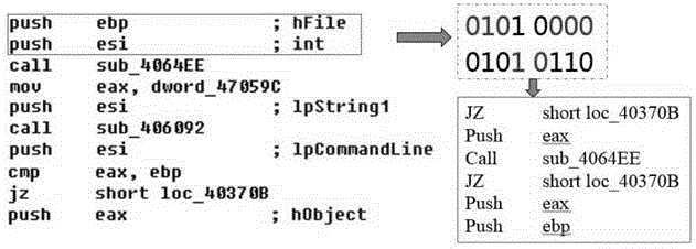 Confusing method and device of executable application