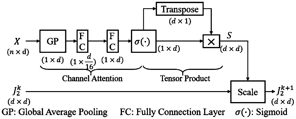 Fine-grained image recognition method based on multi-target Lagrange regularization