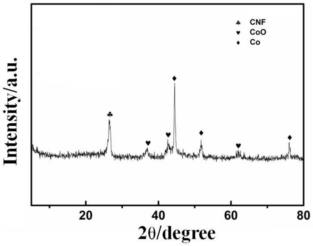 Composite microwave absorber and preparation method thereof